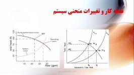 بررسی عملکرد پمپهای موازی