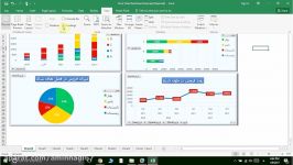 آموزش ساخت دشبورد مدیریتی طریق Power Pivot