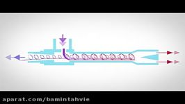 نحوه عملکرد لوله گردبادی