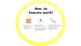 Beacons in Shopping Malls