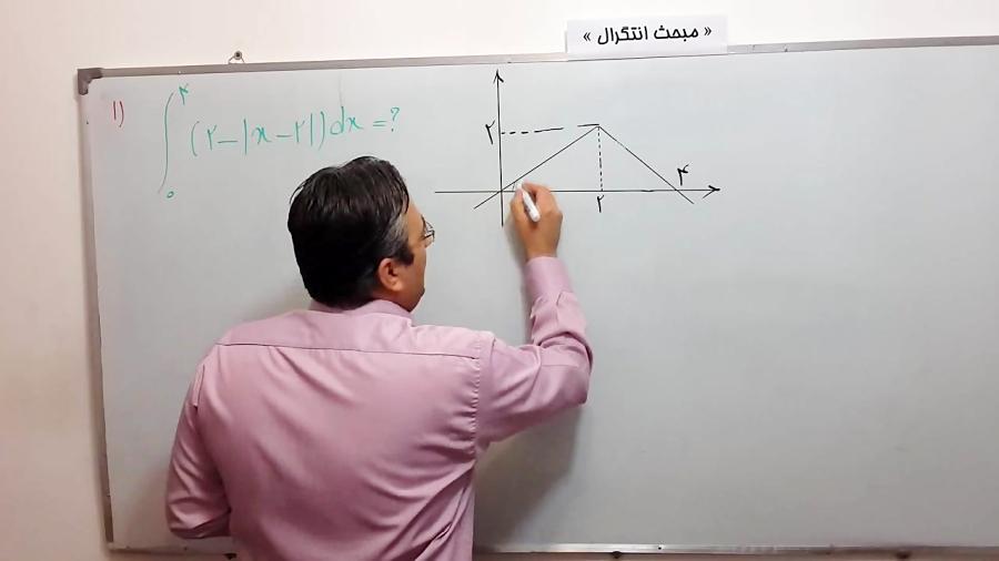 آموزش مفهومی  تستی انتگرالببینید لذت ببرید