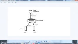 16.2.2. DHCP Snooping Implementation Part2