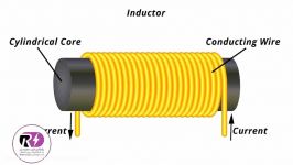 Inductor چیست ؟