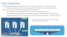 Clustered Shared Volumes