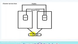 microsoft cluster on 2 host vmware esxi