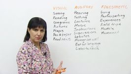 Discover your unique LEARNING STYLE Visual Auditory Kinesthetic