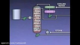 انیمیشن واحد تقطیر نفت خام