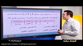 فیزیک پایه آقای نوروزی  رهپویان دانش اندیشه