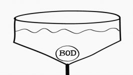 انیمیشن کاهش BODCOD وTSS در صنعت کاغذ پالپ