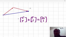 پایه هشتم  فصل 5  برآیند بردارها