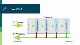 دانلود آموزش مبانی ExpressJS...