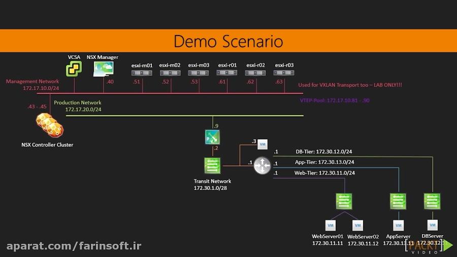 دانلود آموزش شبکه سازی نرم افزار SDN بوسیله VMware NSX.