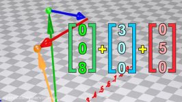 Linear Algebra  Matrix Transformations