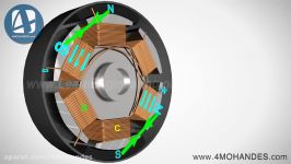 ببینیم بدانیم 36 موتور براشلس DC چگونه کار می کند؟