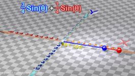 Fourier Transform Fourier Series and frequency spectrum