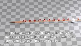 Imaginary Numbers Functions of Complex Variables 3D animations.