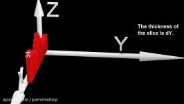 Double integrals and Polar integrals Explained with 3D visualizations