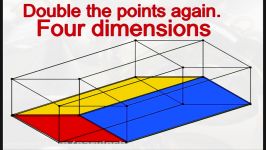 Drawing the 4th 5th 6th and 7th dimension