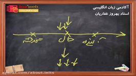 ویدیودرس شماره 1  گرامر زمانهای ساده  استاد غفاریان