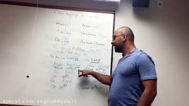 Learning Farsi for English Speakers  part 1