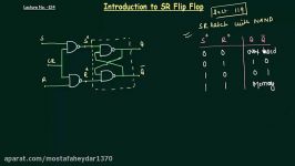 Introduction to SR Flip Flop