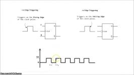 Introduction to Flip Flops.