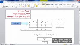 آموزش روش دیمتل dematel majorproject.ir