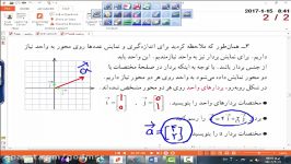 پایه هشتم  فصل 5  بردارهای واحد مختصات مدرسه 