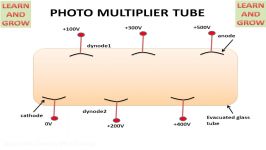 PHOTO MULTIPLIER TUBE LEARN AND GROW