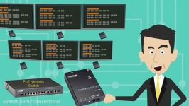 HDMI over IP Distribution Switching and Video Wall Control