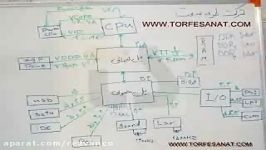 آموزش تعمیرات لپ تاپ در اصفهان بلوک دیاگرام مادربرد