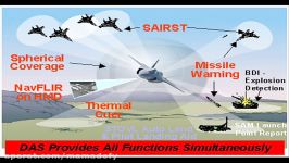 F 35 vs Sukhoi T 50 PAK FA  Which is Superior