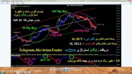 کراس پرایس نوسان گیری کسب سود راحت در فارکس