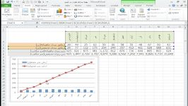 optimization of excel charts  ساخت بهینه سازی نمودار