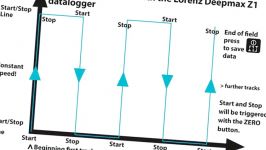 LORENZ DEEPMAX Z1