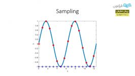 آموزش پردازش سیگنال های دیجیتال استفاده نرم افزار متلب بخش 1