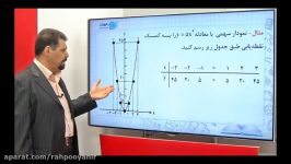 ویدیو ریاضی دهم آقای صدر  رهپویان دانش اندیشه