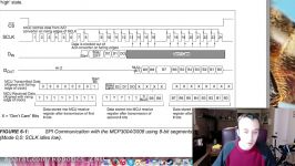 Understanding the Analog Digital Converterآموزش رسپری