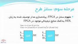 مراحل پیاده سازی مدار دیجیتال FPGA