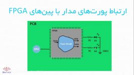 نحوه اختصاص پورت های مدار به پین های FPGA