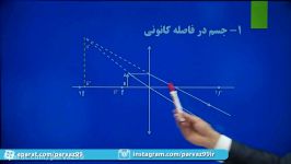 فیلم آموزشی درس فیزیک برای کنکور بااستاد تهرانچی