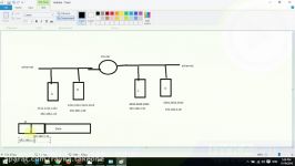 1.1. Example for Data Link and Network Layer