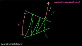 آموزش فارکس کاوه توفیقی قسمت بیست هشتم