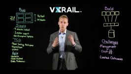 بررسی راهکار EMCVMware Hyper Converged VxRail