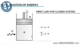 ببینیم بدانیم 45 مفهوم قانون اول ترمودینامیک
