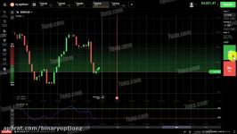 ترید اندیکاتور RSI