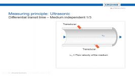 اصول اندازه گیری فلو متر آلتراسونیک