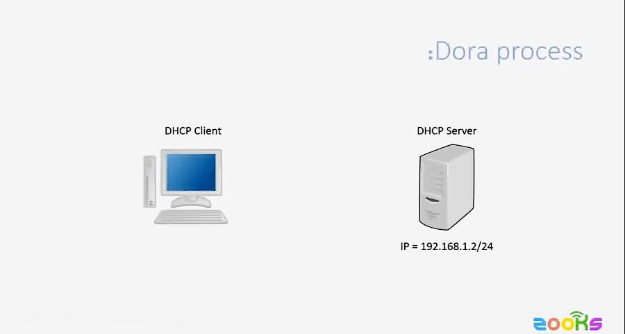 آموزش مفاهیم کانفیگ های DHCP