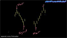آموزش فارکس کاوه توفیقی قسمت بیست نهم