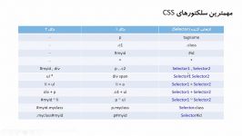 آموزش HTML5 CSS3  بررسی انواع سلکتورها در CSS